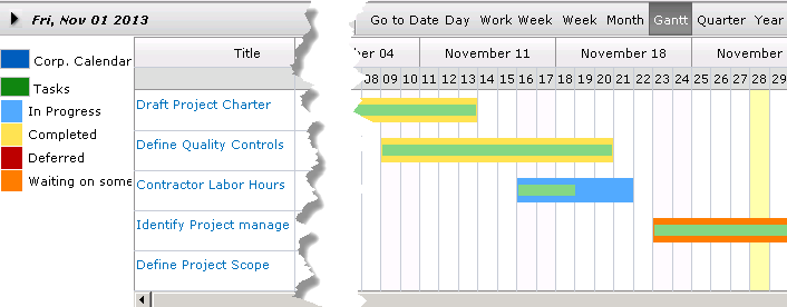 Gantt chart with legend