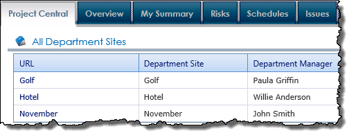 The All Department Sites Web Part