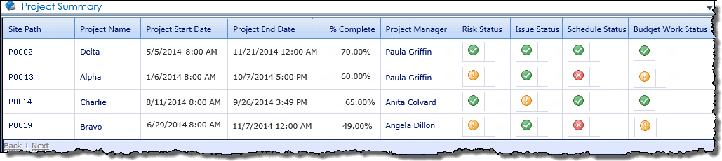 Default columns displayed in the Project Summary dashboard