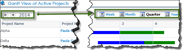 Gantt View of Active Projects