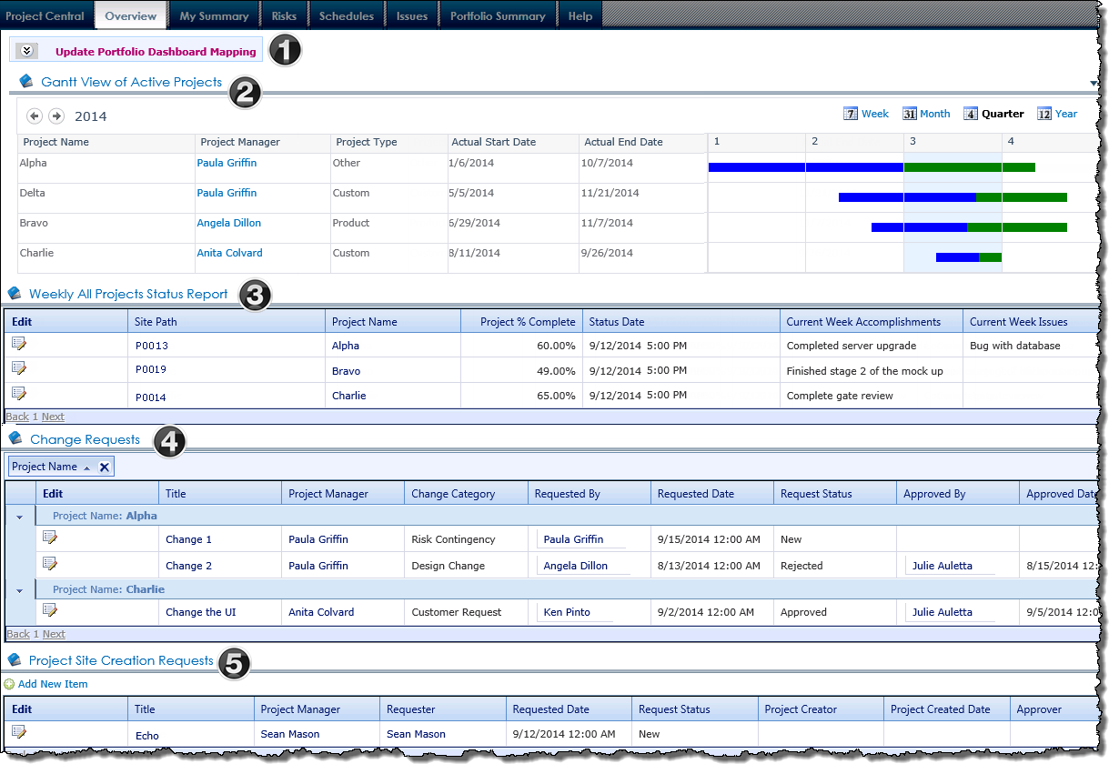 Screen shot of Overview page