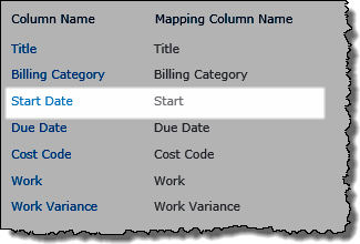 List display with modified column alias mapping